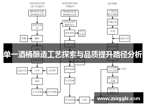 单一酒桶酿造工艺探索与品质提升路径分析